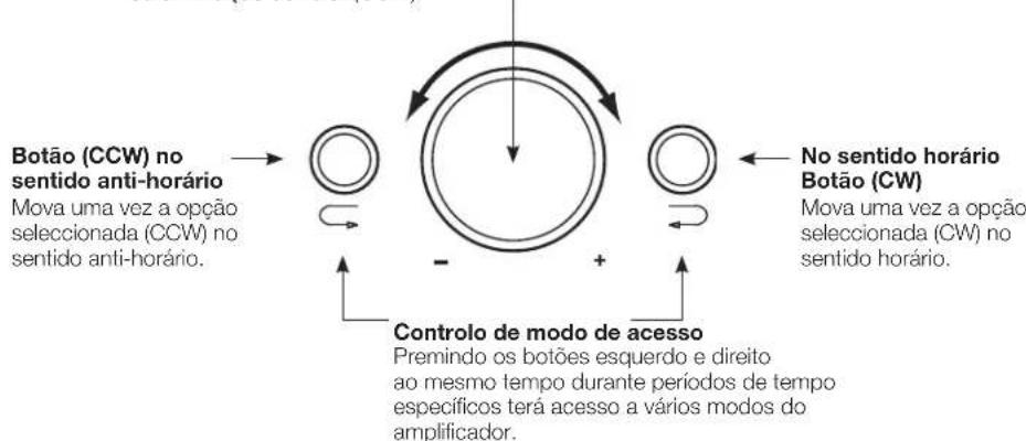 JBL MS-A1004 - Codificador giratorio - 1