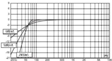 JBL MS-A1004 - Bir geçis frekansi ve eğimi sejmede en iyi prosedür nedir (Şekil 3a ve 3b'ye bakiniz)? - 2