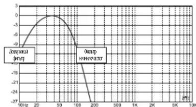 JBL MS-A1004 - BKnOuAOTIyUCNITeEN cepm MS PncyHOK 4. O3bOKBObE HINHΦpa3bOyBbE Φnbltpbl nCNOJb3OBAHW B BEHTnnpYembix Kamepax? - 1