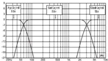 JBL MS-A1004 - Bir geçis frekansi ve eğimi sejmede en iyi prosedür nedir (Şekil 3a ve 3b'ye bakiniz)? - 1