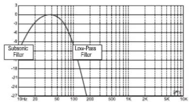 JBL MS-A1004 - Do MS Series amplifiers include a subsonic or infrasonic filter for use with vented enclosures? - 1