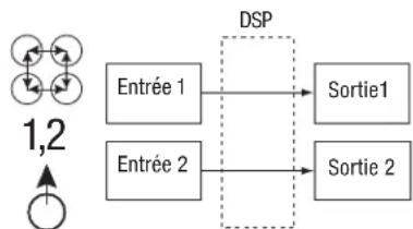 JBL MS-A1004 - Comment fonctionne le melangeur d'entrées numérique ? - 2