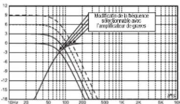 JBL MS-A1004 - À propos du contrôleur de graves sans fil MS-WBC (vendu séparation): - 1