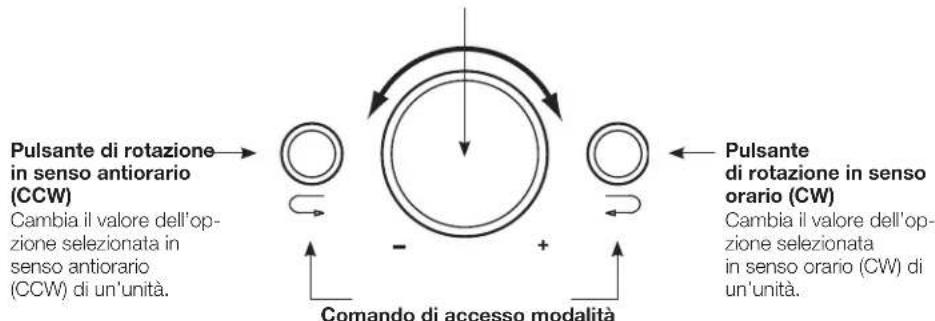 JBL MS-A1004 - COMANDI UTENTE DELL'UNITA MS-A1004 - 1