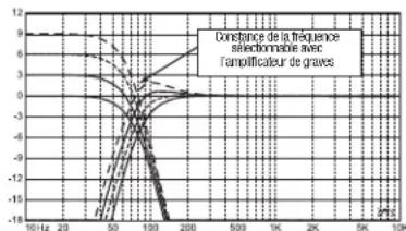 JBL MS-A1004 - À propos du contrôleur de graves sans fil MS-WBC (vendu séparation): - 2