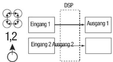 JBL MS-A1004 - Wie Funktioniert der digitale Input-Mixer? - 2