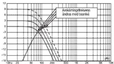 JBL MS-A1004 - Om MS-WBC tradlost basreglage (extra tillbehör) - 1