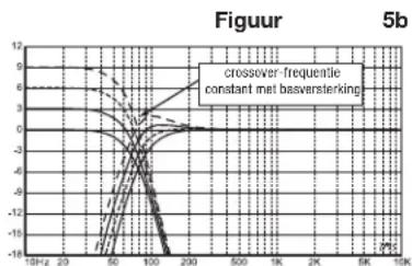 JBL MS-A1004 - Over de MS-WBC draadloze basregelaar (apart verkocht): - 2