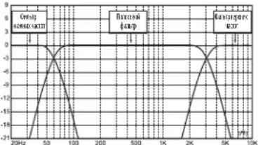 JBL MS-A1004 - Kak lyuwe Bb6paTb qactoty KpoccoBepa n yron otcekn? (cm. Pucynk 3a n 3b)? - 1