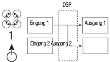 JBL MS-A1004 - Wie Funktioniert der digitale Input-Mixer? - 1