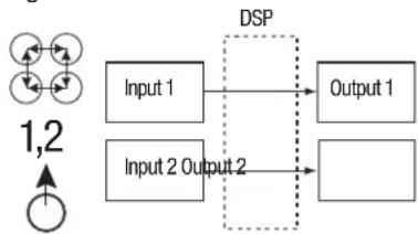 JBL MS-A1004 - Hoe werkt de digitale input-menger? - 2