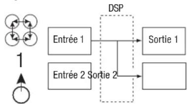 JBL MS-A1004 - Comment fonctionne le melangeur d'entrées numérique ? - 1