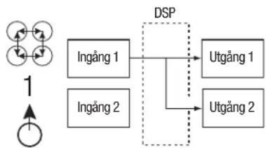 JBL MS-A1004 - Hur fungerar den digitala ingangsmixern? - 1
