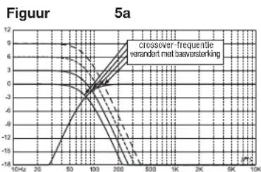 JBL MS-A1004 - Over de MS-WBC draadloze basregelaar (apart verkocht): - 1