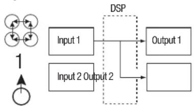 JBL MS-A1004 - Hoe werkt de digitale input-menger? - 1