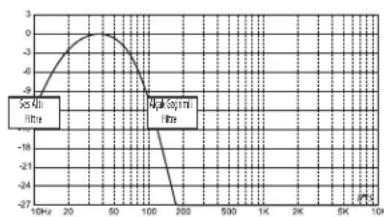 JBL MS-A1004 - MS Serisi anfiler delikli kutularla kullanim icin ses alte ya da enfrasonik filtrte iceriyor mu? - 1
