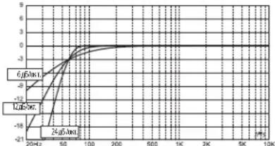 JBL MS-A1004 - Kak lyuwe Bb6paTb qactoty KpoccoBepa n yron otcekn? (cm. Pucynk 3a n 3b)? - 2