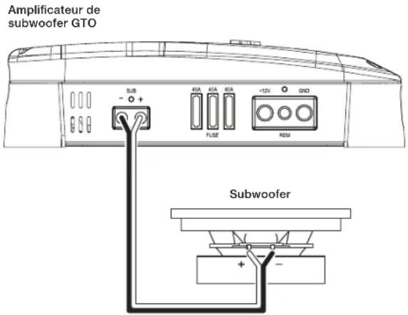 Amplificateur de subwoofer GTO SUB - + 45A 45A 40A +12V QND FUSE REM Subwoofer + -