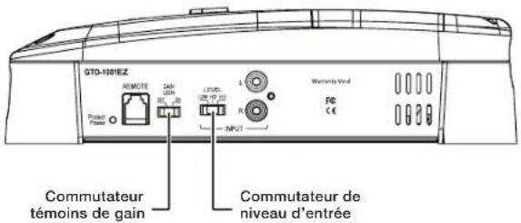 GTO-100IEZ REMOTE CAN LED LEVEL 25V 10 V R NPUT Commutateur témoins de gain Commutateur de niveau d'entrée