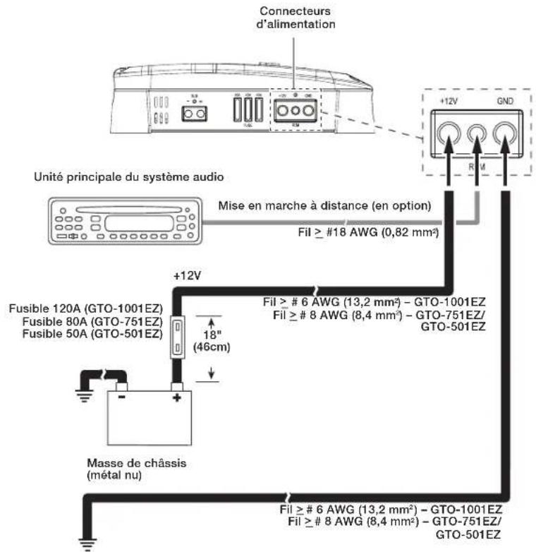 Connecteurs d'alimentation +12V GND Unité principale du système audio Mise en marche à distance (en option) Fil ≥ #18 AWG (0,82 mm²) Fusible 120A (GTO-1001EZ) Fusible 80A (GTO-751EZ) Fusible 50A (GTO-501EZ) +12V 18" (46cm) Fil ≥ # 6 AWG (13,2 mm²) - GTO-1001EZ Fil ≥ # 8 AWG (8,4 mm²) - GTO-751EZ/ GTO-501EZ Masse de châssis (métal nu) Fil ≥ # 6 AWG (13,2 mm²) - GTO-1001EZ Fil ≥ # 8 AWG (8,4 mm²) - GTO-751EZ/ GTO-501EZ