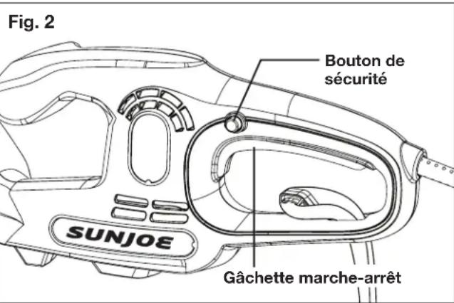 Fig. 2 Bouton de sécurité SUNJOE Gâchette marche-arrêt
