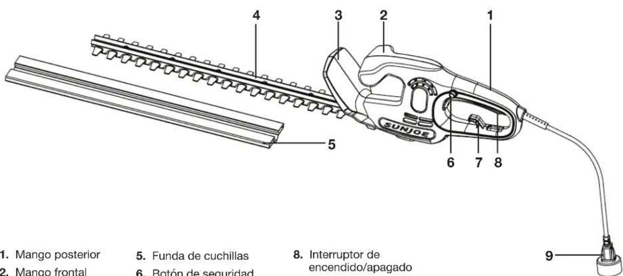 Sun Joe HJ15HTE - Conozca su bordeadora de arbustos eléctrica - 1