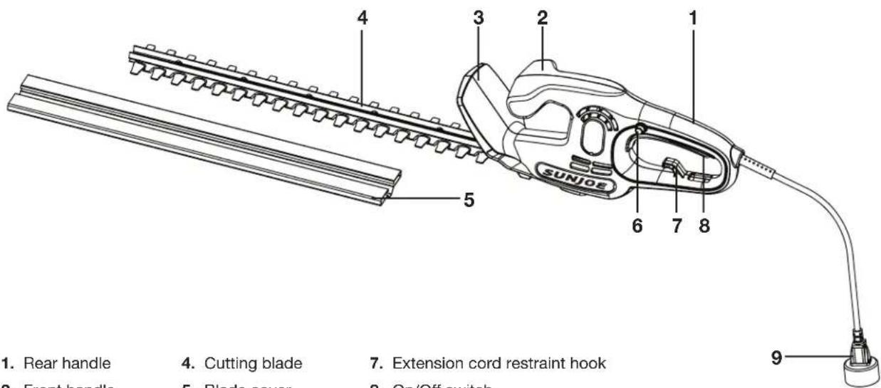 Sun Joe HJ15HTE - Know Your Electric Hedge Trimmer - 1