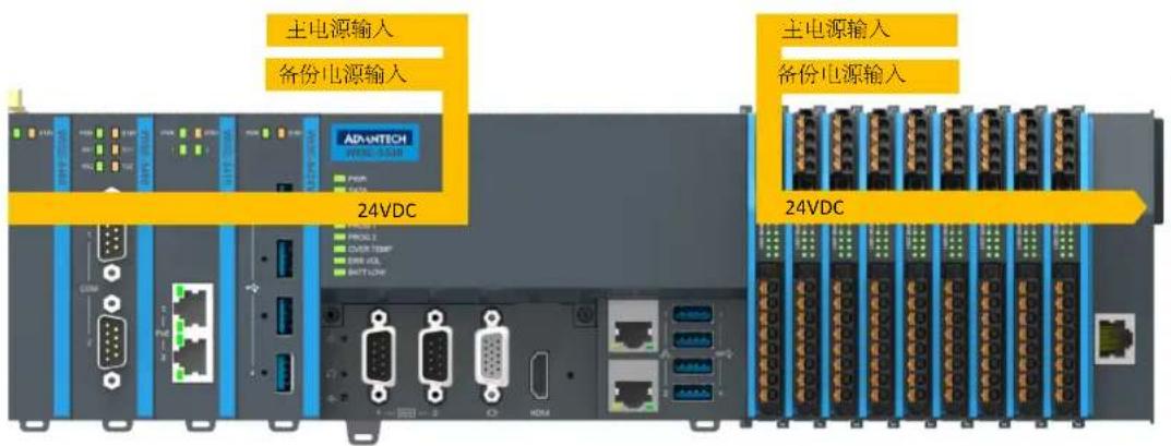 Advantech AMAX-5490-A - 电源系统 - 1