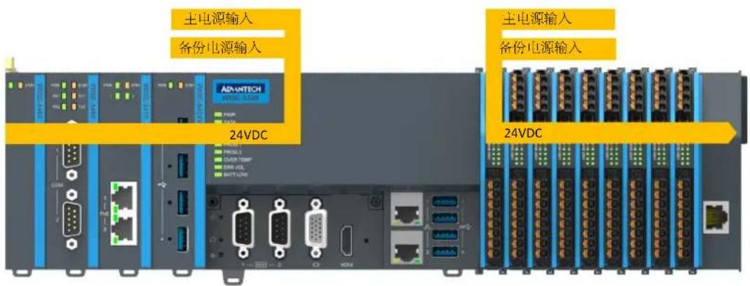 Advantech AMAX-5410-A - 电源系统 - 1