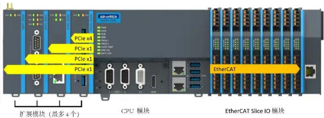 Advantech AMAX-5410-A - 第2章 - 1