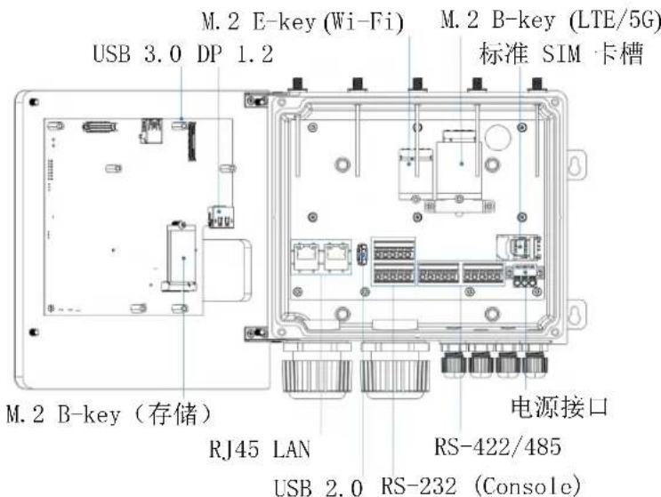 Advantech UNO-430-1 - I/O 接口 - 5