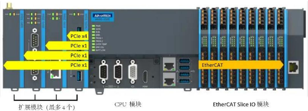 Advantech AMAX-5580-54000A - 第 2 章 - 1