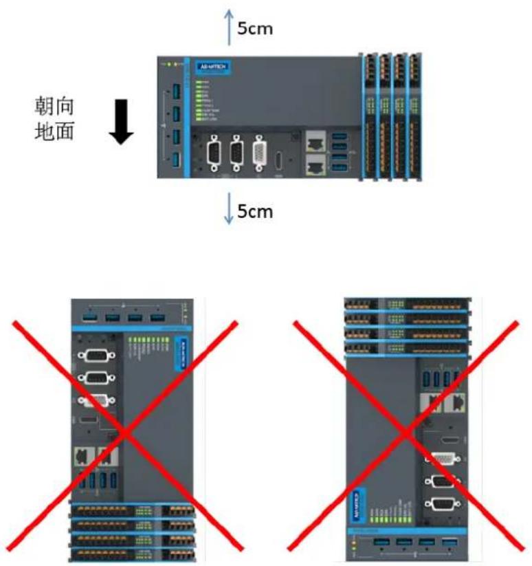 Advantech AMAX-5580-C3000A - 可安装位置 - 1