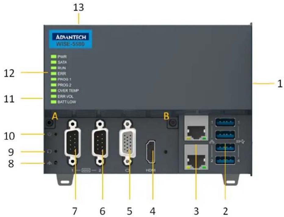 Advantech AMAX-5580-74000A - AMAX-5580 CPU 模块配置 - 1