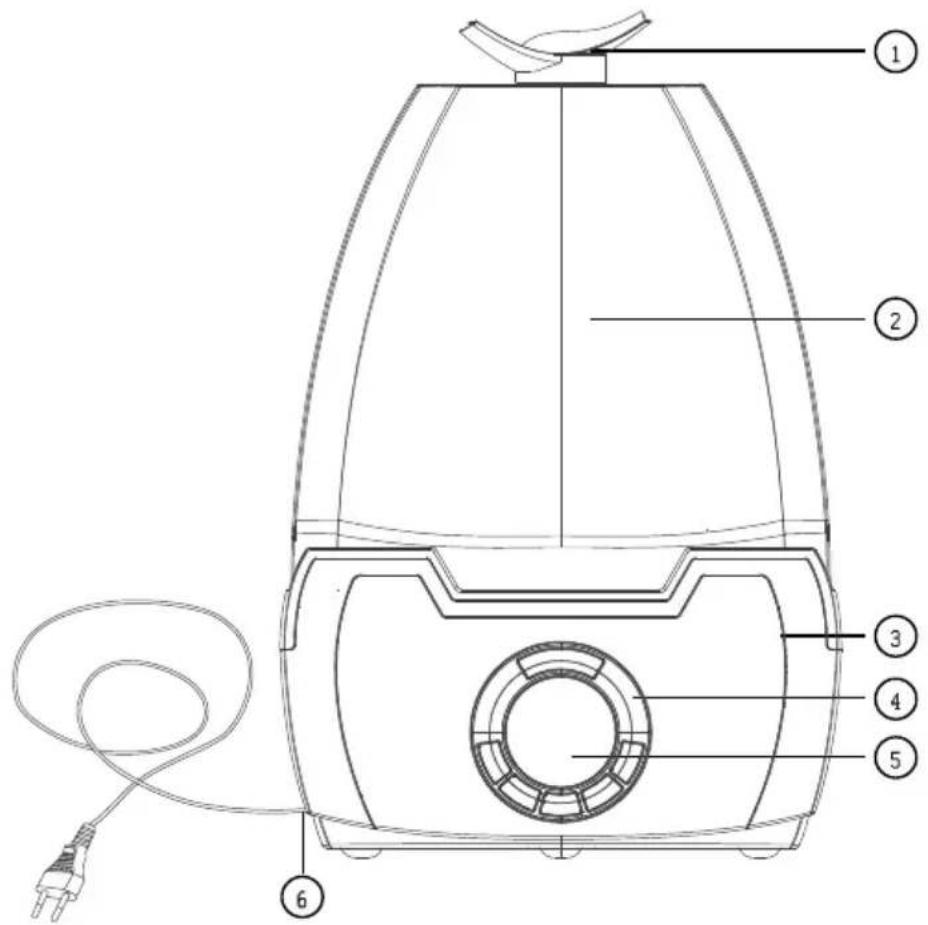 Newgen Medicals LBF-325 - Description du produit - 1