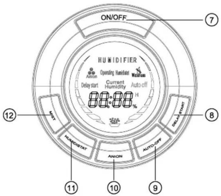 Newgen Medicals LBF-325 - Bedienfeld - 1