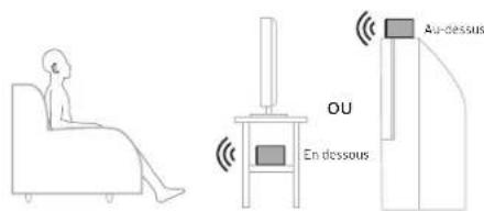 Au-dessus OU En dessous