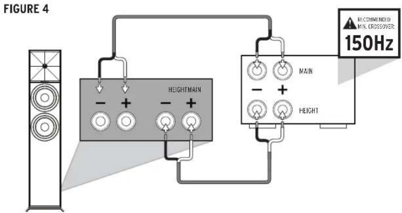 FIGURE 4 RECOMMENDED MIN. CROSSOVER: 150Hz HEIGHTMAIN - + - + - + - + - + HEIGHT