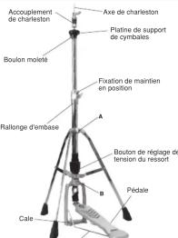 Accouplement de charleston Boulon moleté Axe de charleston Platine de support de cymbales Fixation de maintien en position Ballonge d'embase A Boulon de réglage de tension du ressort Pédale Cale
