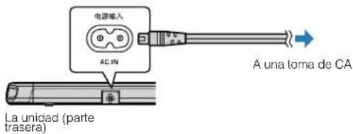 YAMAHA ATS-1080 - Conexión del cable de alimentación - 1