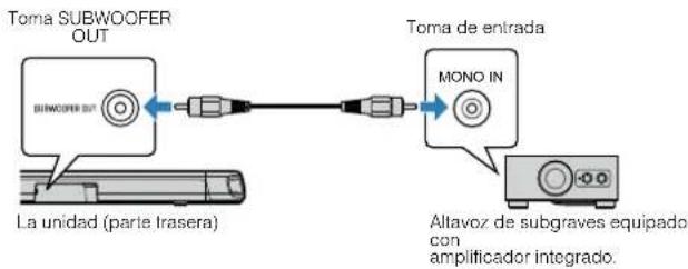 YAMAHA ATS-1080 - Conexión de un altavoz de subgraves externo - 1