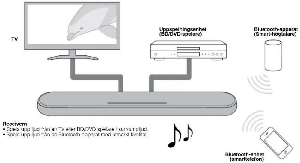 YAMAHA ATS-1080 - Introduktion - 1