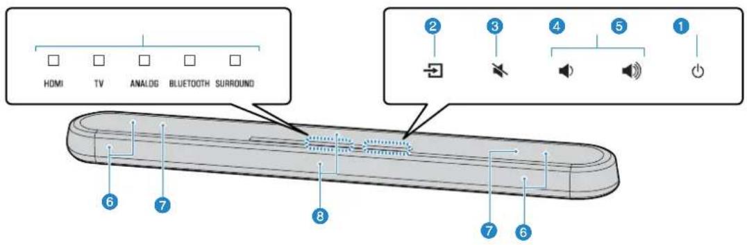YAMAHA ATS-1080 - Part names and functions of the front/top panel - 1