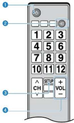 YAMAHA ATS-1080 - De afstandsbediening van de tv gebruiken om het toestel te bedienen (HDMI-bediening) - 1