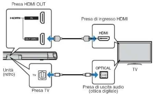 YAMAHA ATS-1080 - Collegamento di un televisore che non supporta il canale audio di ritorno (ARC) - 1