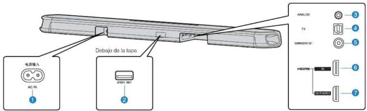 YAMAHA ATS-1080 - Nombres y funciones de las piezas del panel trasero - 1