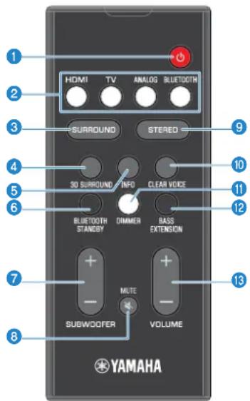 1 2 HDMI TV ANALOG BLUTCOOTH 3 SURROUND STEREO 4 30 SURROUND INFO CLEAR VOCE 5 BLUTCOOTH DIMMER BASS EXTENSION 6 BLEUTCOOTH STANLEY BASS EXTENSION 7 MUTE 8 SUBWOOFER VOLUME YAMAHA