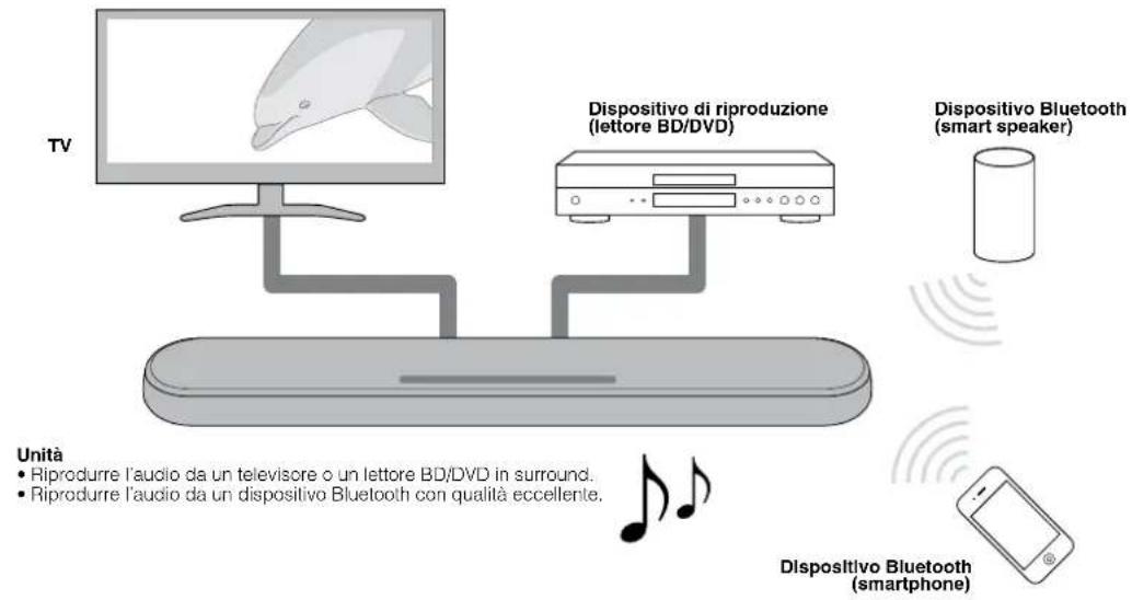 YAMAHA ATS-1080 - Introduzione - 1