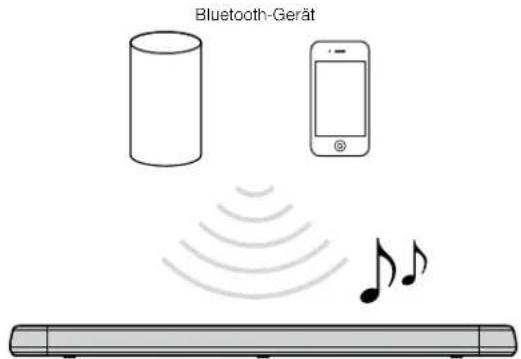 YAMAHA ATS-1080 - Hören der auf einem einem Bluetooth-Gerät gespeicherten Musik - 1