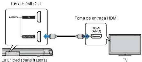 YAMAHA ATS-1080 - Conexión de un televisor compatible con Audio Return Channel (ARC) - 1